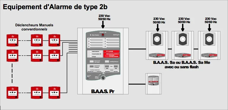 alarme-incendie-type-2B