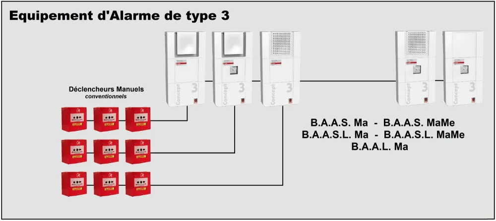 Equipementalarme