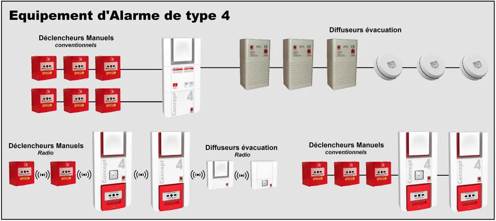 equipementalarme